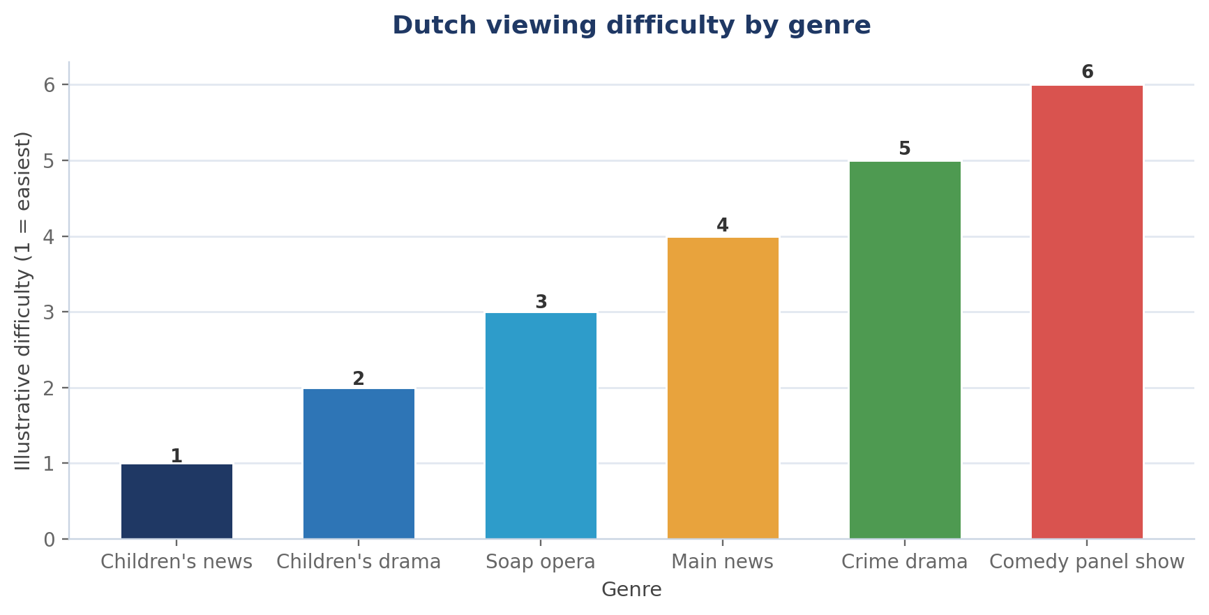 Dutch Shows and Movies to Learn the Language