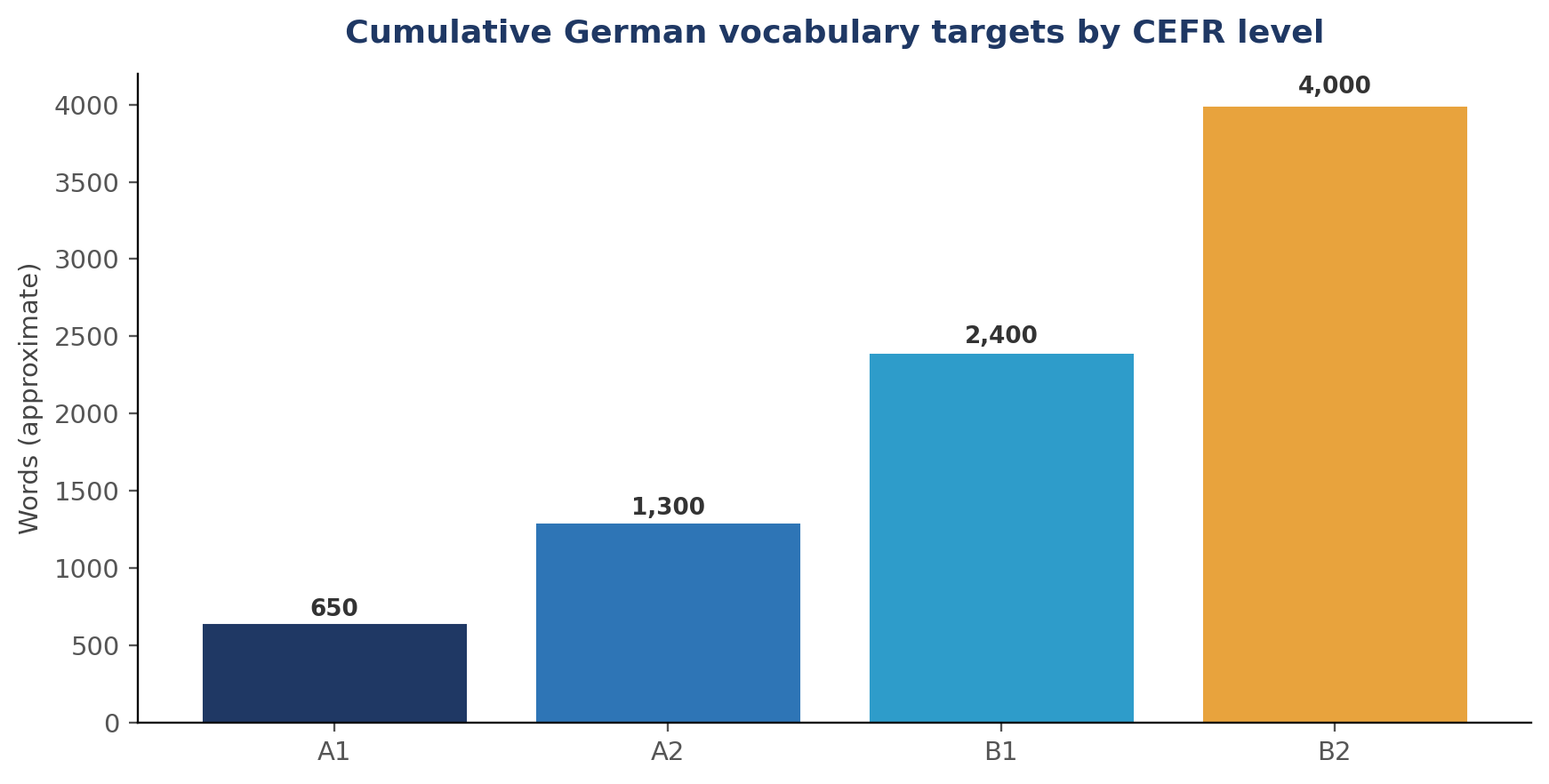 Essential German Vocabulary: Clothes & Colours (with Examples)
