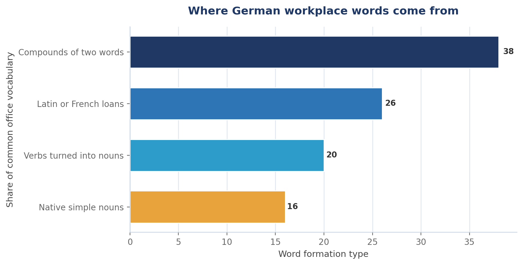 Essential German Vocabulary: Work & the Office (with Examples)