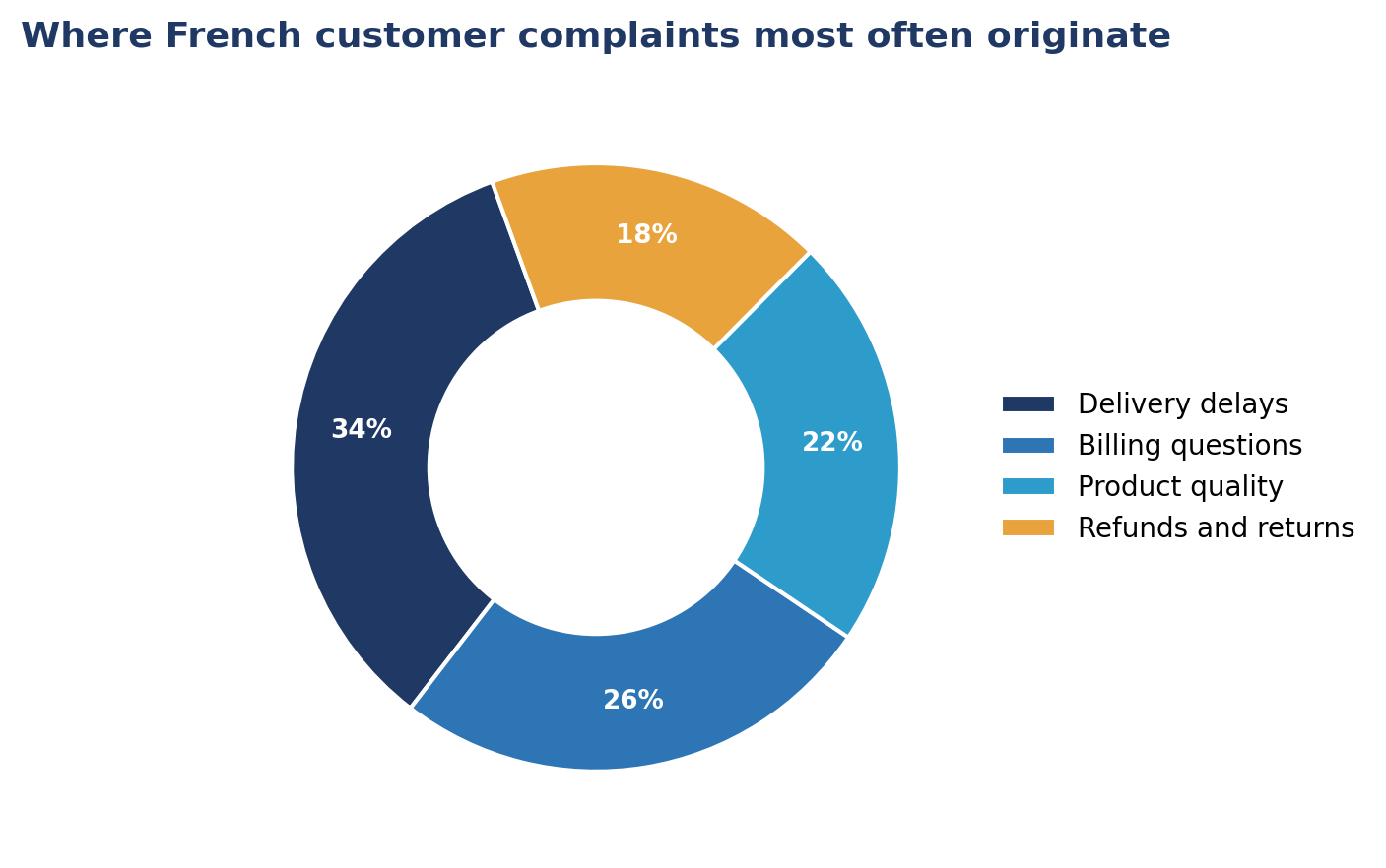 French for Customer Service: Key Phrases