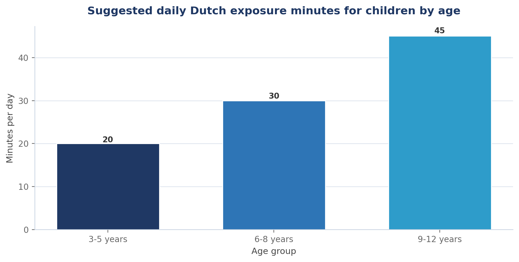 Fun Dutch Games and Activities for Children