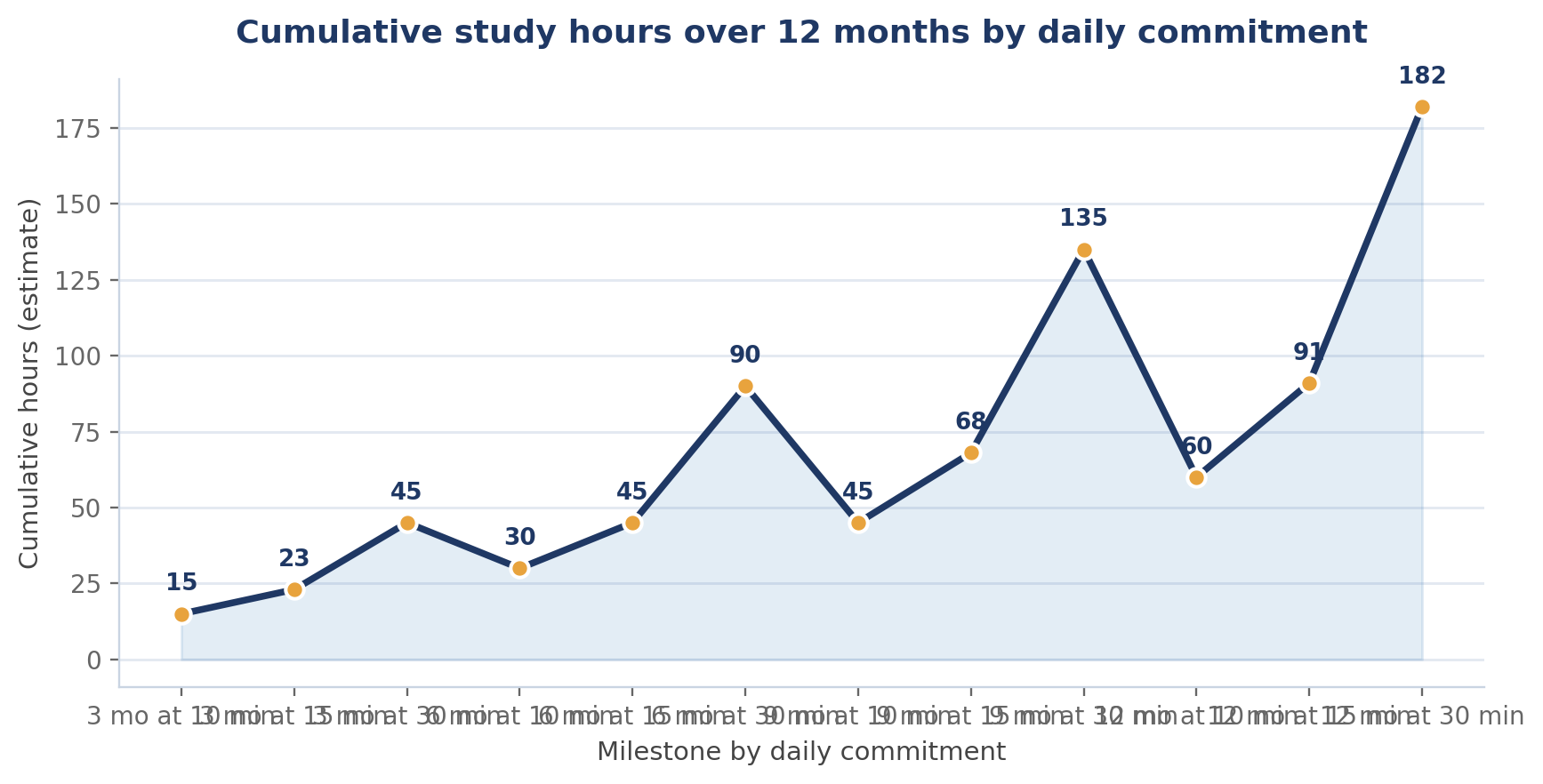 How to Build a Daily Japanese Study Habit
