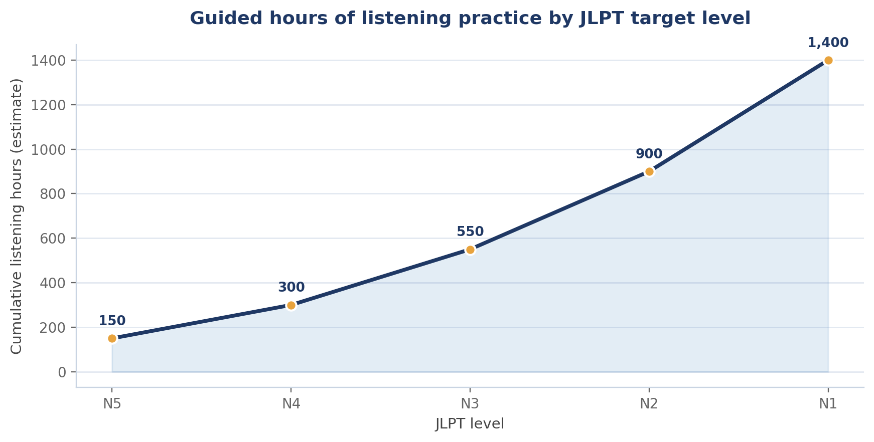 How to Improve Your Japanese Listening Skills
