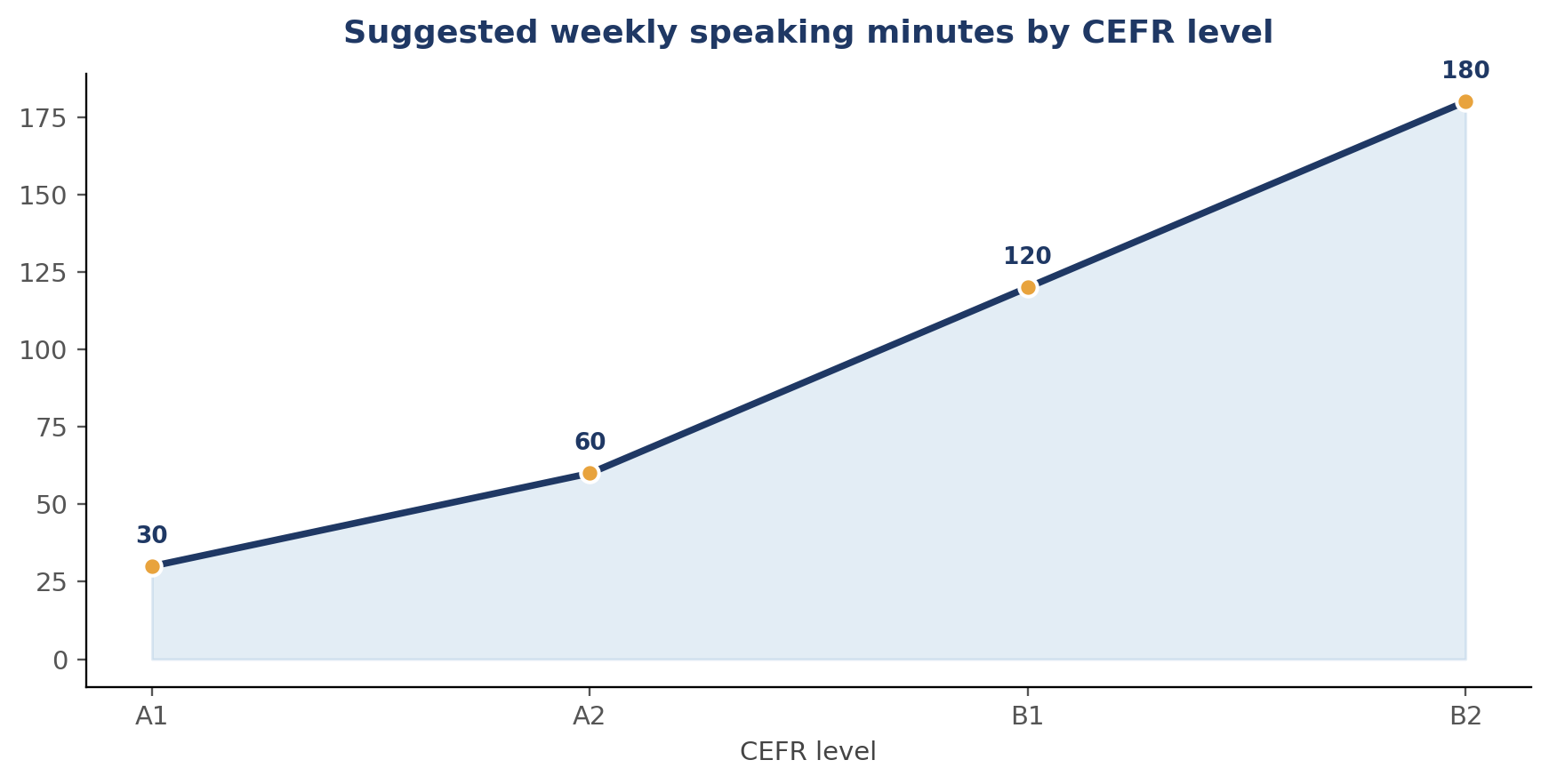 How to Overcome the Fear of Speaking German