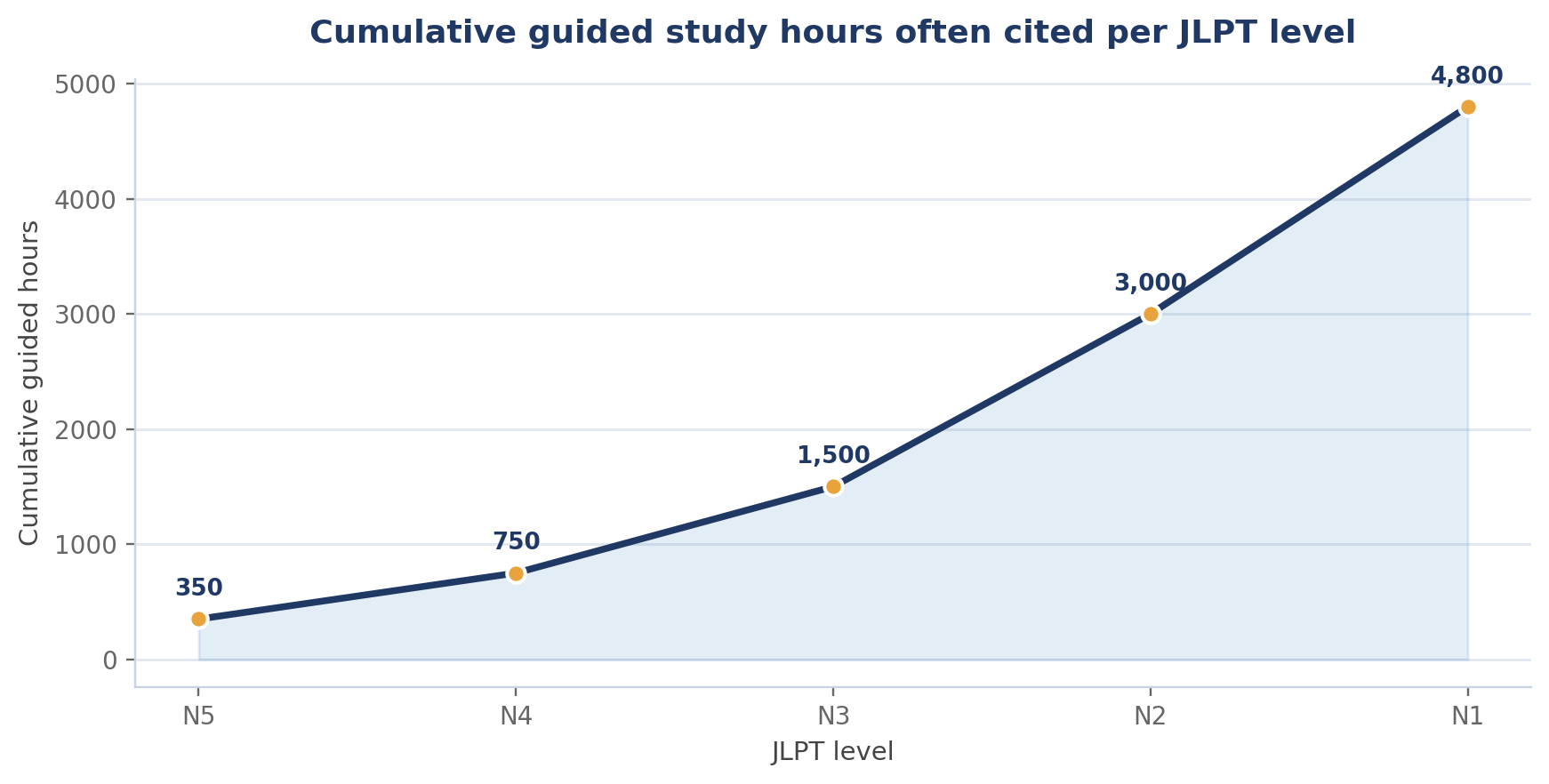 How to Stay Motivated While Learning Japanese