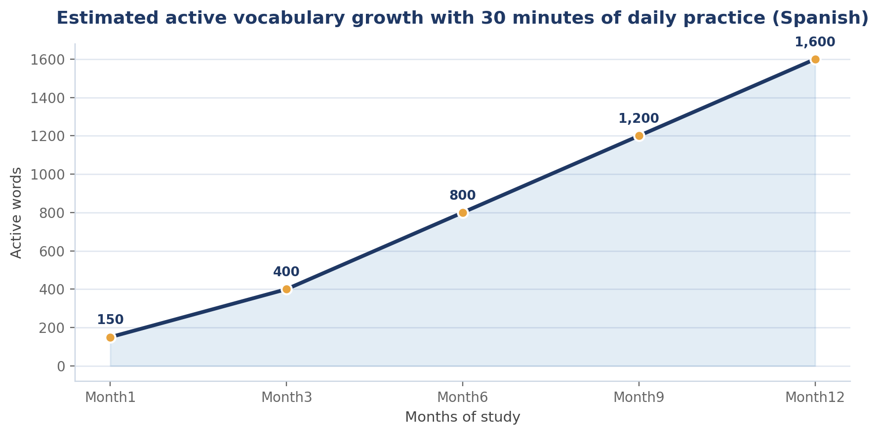 How to Stay Motivated While Learning Spanish