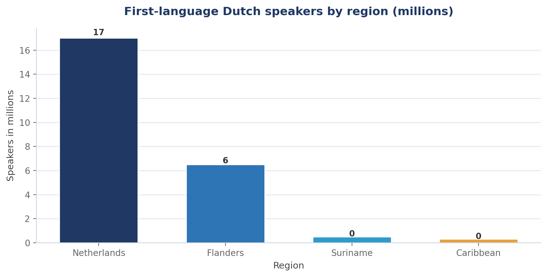 How to Teach Dutch to Kids (A Parent's Guide)