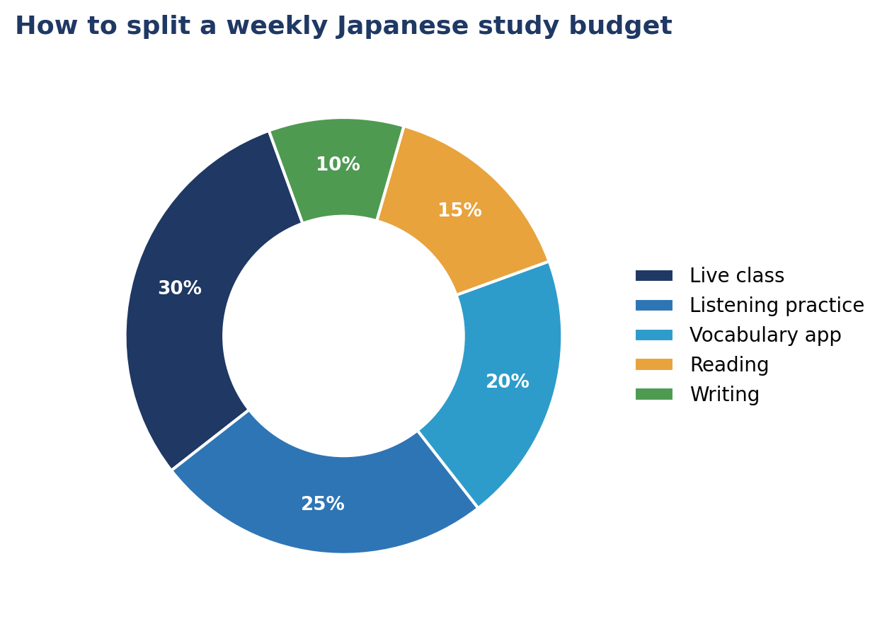 Japanese Apps vs a Real Japanese Course: Which Actually Works?