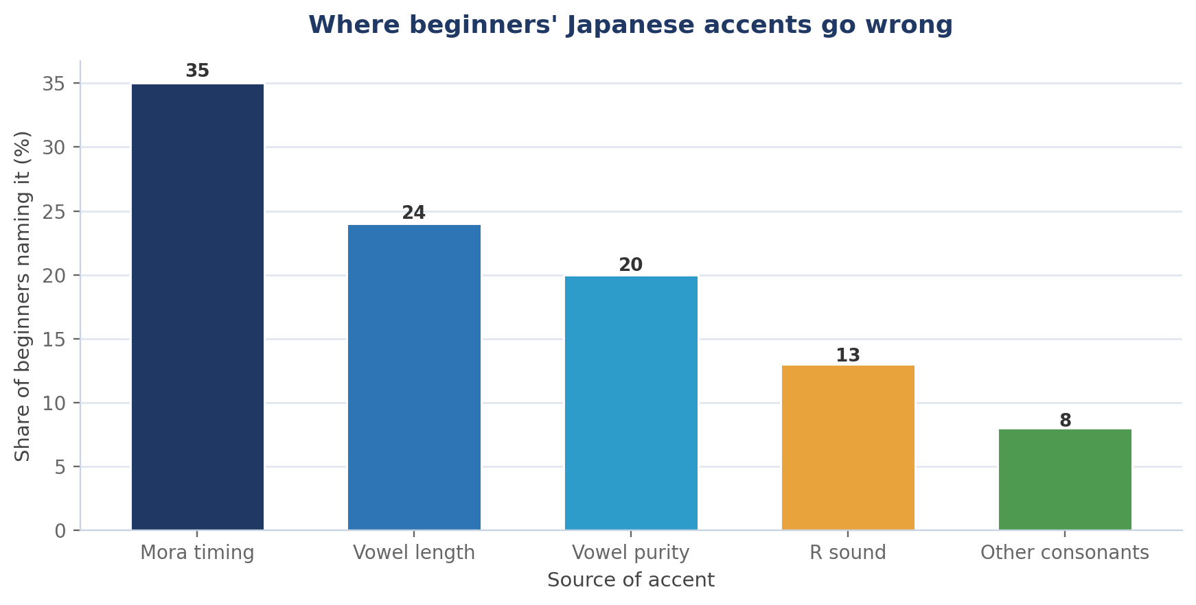 Japanese Pronunciation Guide for Beginners