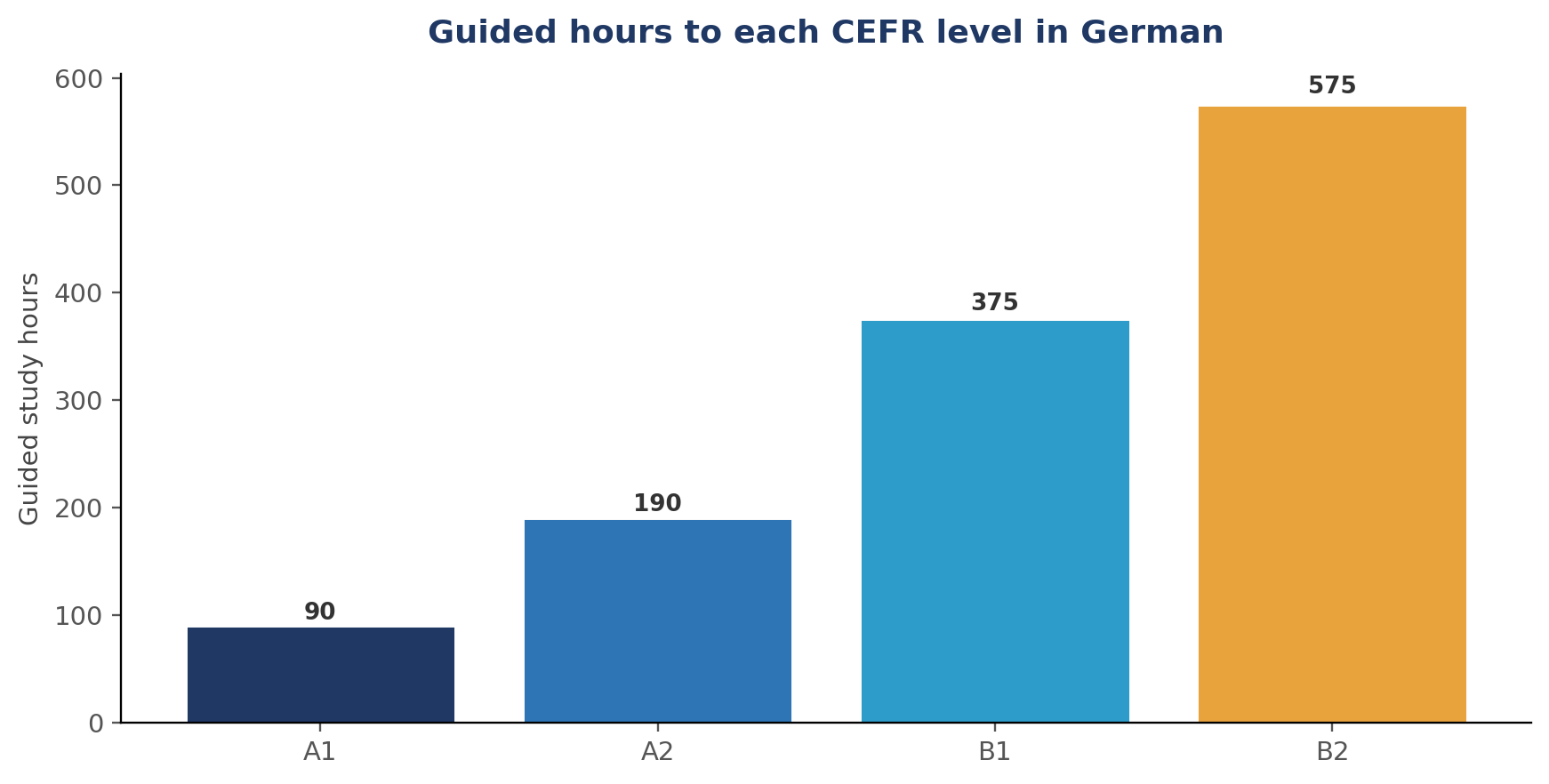 Moving to Germany: Your German Language Checklist