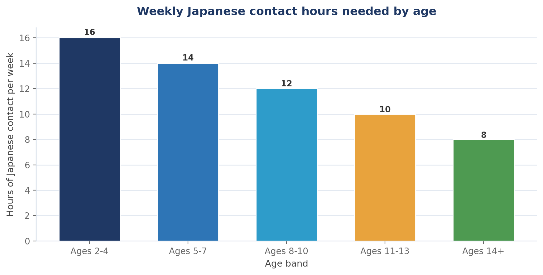 Raising a Bilingual Child in Japanese and English
