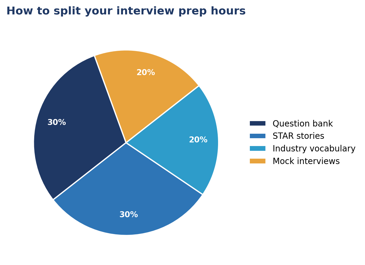 Spanish Job Interview: Common Questions and How to Answer Them