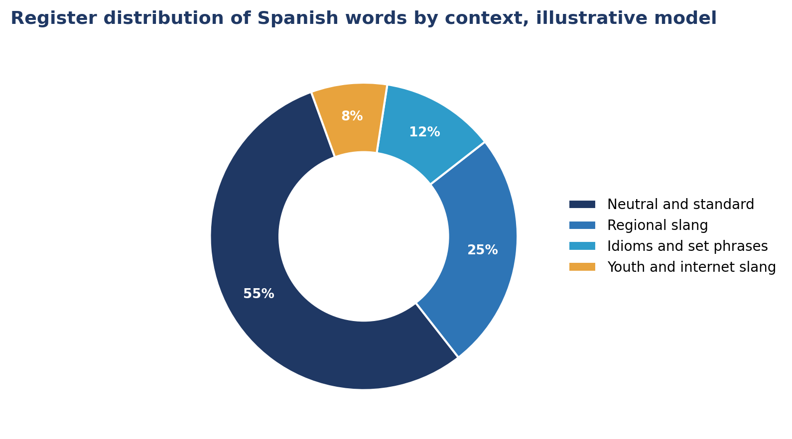 Spanish Slang and Expressions You Won't Learn in Textbooks